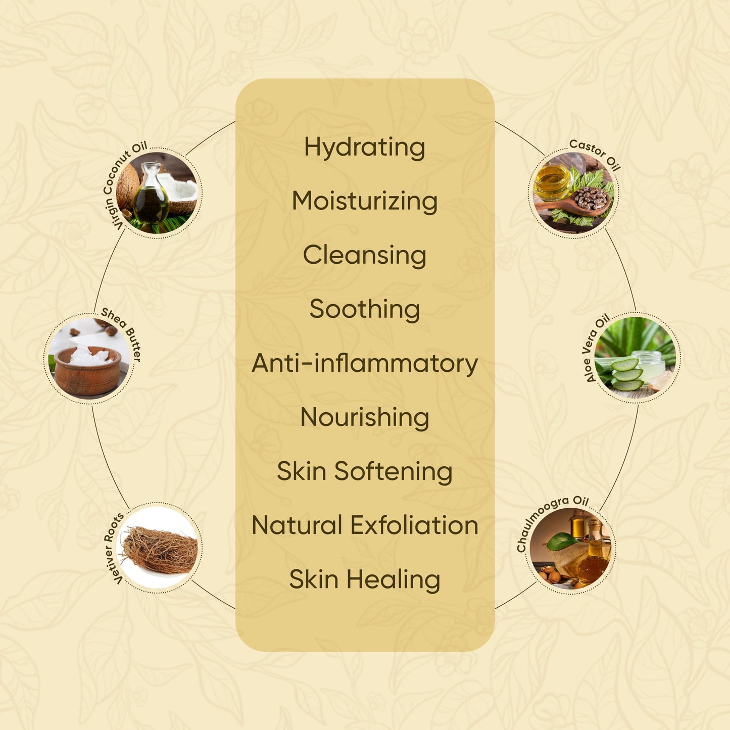 SAPTAVEDA | Herbal Bathing Bar | The Bath Expert | Luxury Soap | Infused with Baby Vetiver Roots | Anti-Ageing | Woody Brown